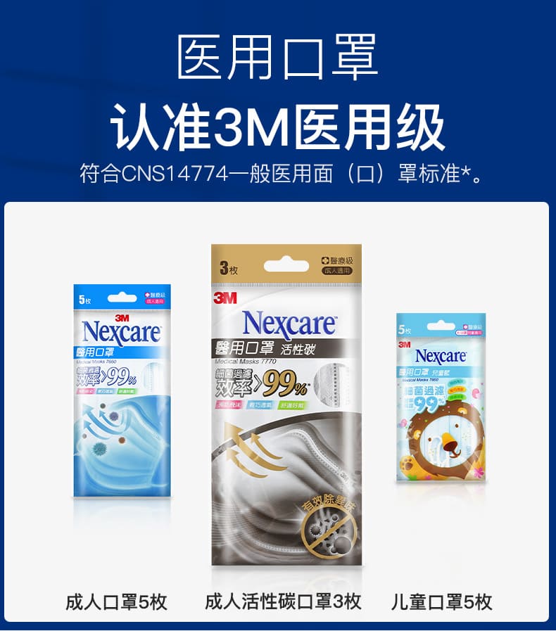 3M 7660 Nexcare 医用口罩 （医疗防护、三层防尘、防飞沫、轻薄、舒适、透气）